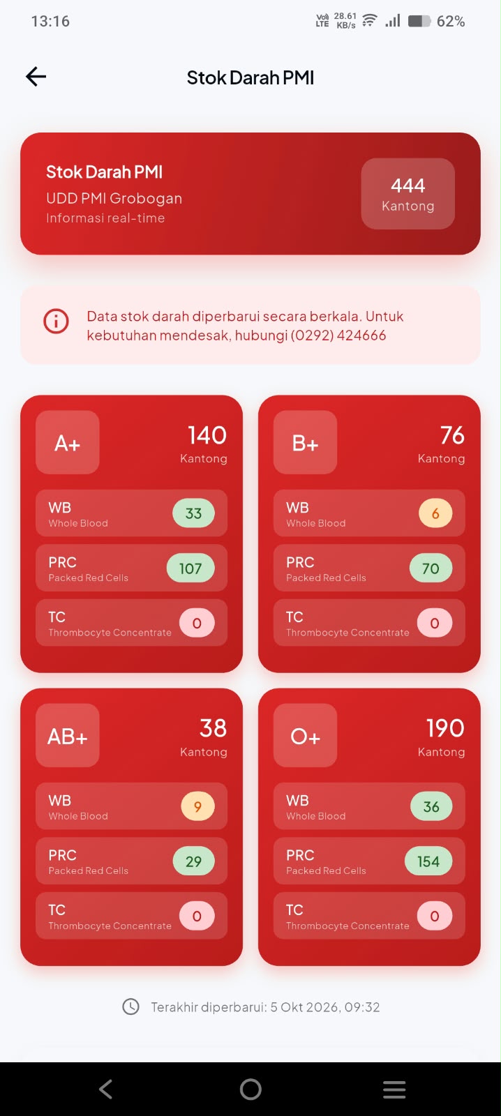 Tampilan layar 7 aplikasi Grobogan Smart City Mobile