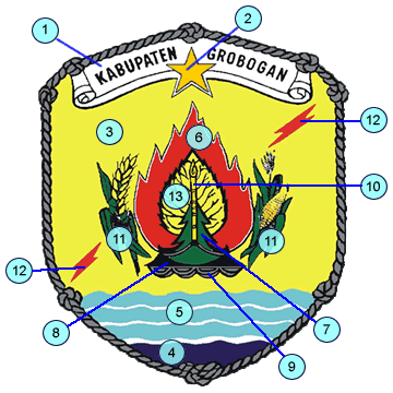 Lambang Daerah Kabupaten Grobogan logo_grobogan2